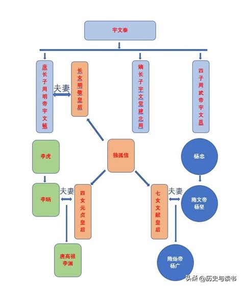 八柱國